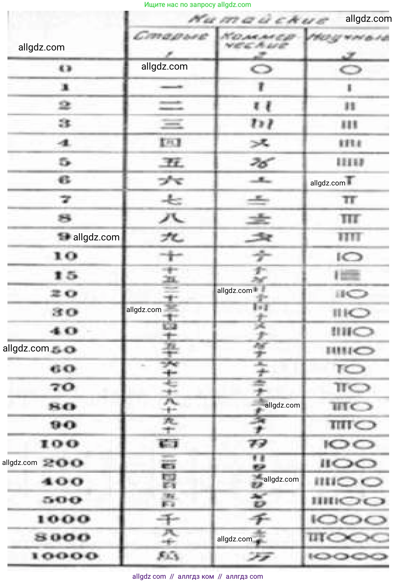 Математика, 5 класс Учебник, авторы: Виленкин Наум Яковлевич, Жохов Владимир Иванович, Чесноков Александр Семёнович, Александрова Лилия Александровна, Шварцбурд Семён Исаакович, издательство Просвещение, Москва, 2023, белого цвета, Часть 1, страница 75, номер 2.235, Решение 1